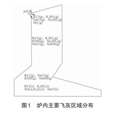 生物质锅炉积灰.png